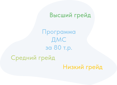 Классический подход к ДМС: одна программа для всех