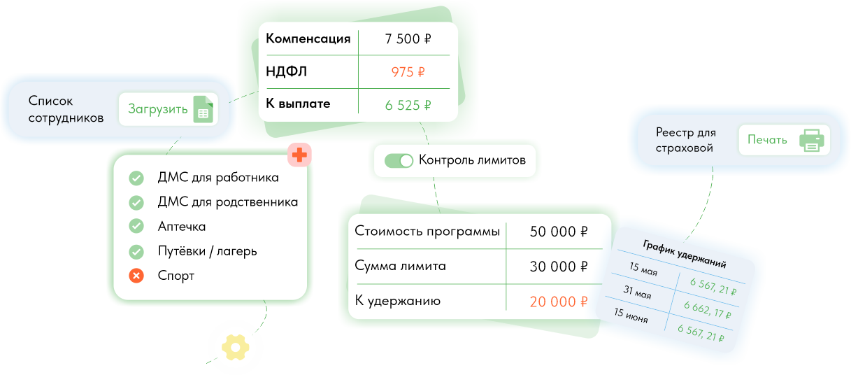 Полный процесс учёта льгот в модуле